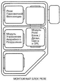  Бортовое электрооборудование BMW 3 (E46)